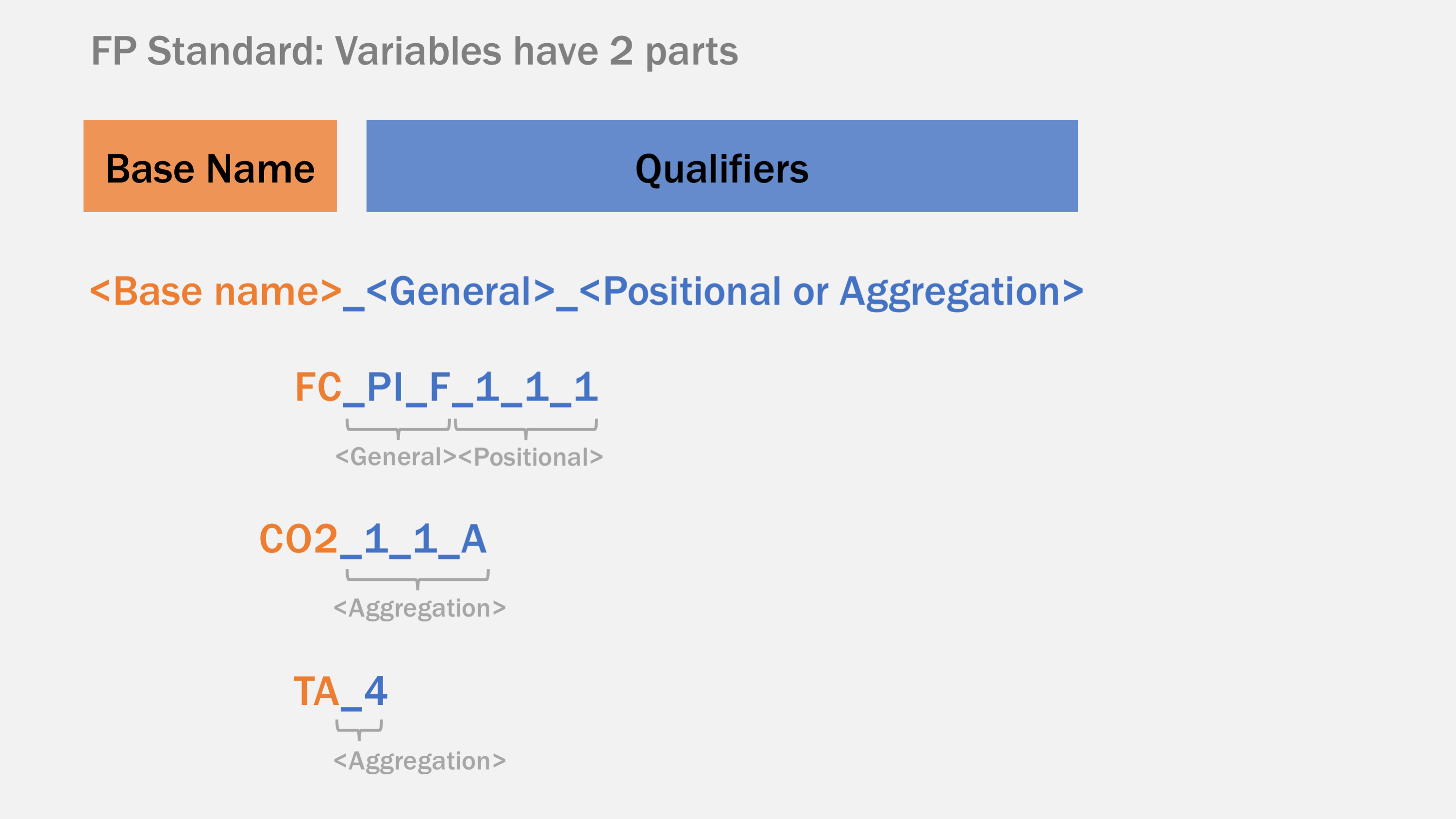 Ameriflux Data Variable Qualifier Examples