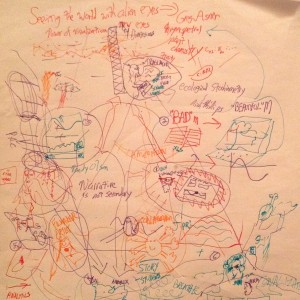 Hand-drawn poster: Creative thinking from the World Cafe: "Seeing with alien eyes..."