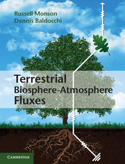 Cover book Terrestrial Biosphere-Atmosphere Fluxes by Monson and Baldocchi
