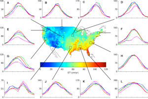 The center map shows gridded ETRHEQ ET (cm·yr−1) estimates from 1961 to 2010 across the contiguous U.S. (a—l) Climatic monthly seasonal cycles of ET (cm·yr−1) averaged over a 2° box (plotted on the map) at 12 locations. Copyright 2015 American Geophysical Union