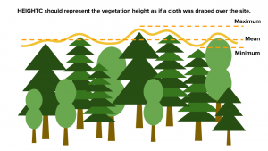 Schematic of determining Overstory canopy height