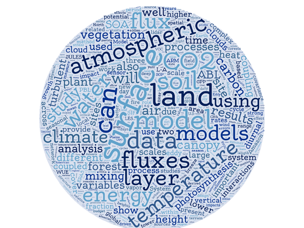 Word cloud generated from submitted abstracts.