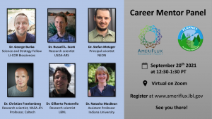 Flyer listing the Career mentors: George Burba, Russ Scott, Stefan Metzger, Christian Frankenberg, Gilberto Pastorello, Natasha MacBean 