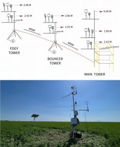 Experiment schematic (top) and photo graph of tower (bottom)