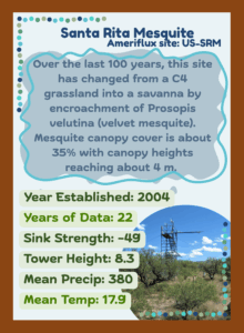card featuring the US-SRM flux tower site